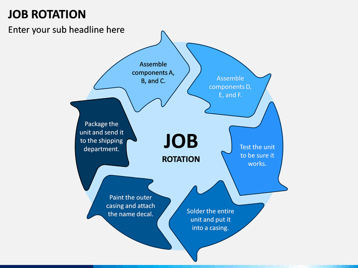 Job Rotation - Shiftbase